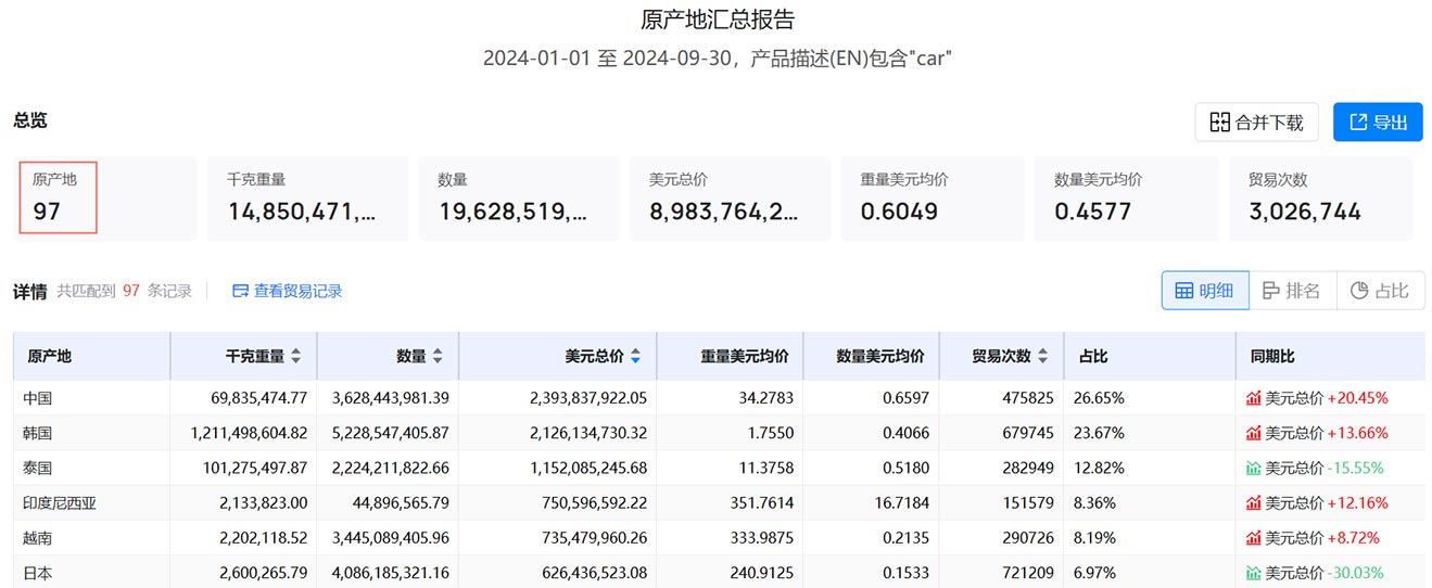 海關數(shù)據(jù)查詢平臺,海關數(shù)據(jù),海關數(shù)據(jù)查詢