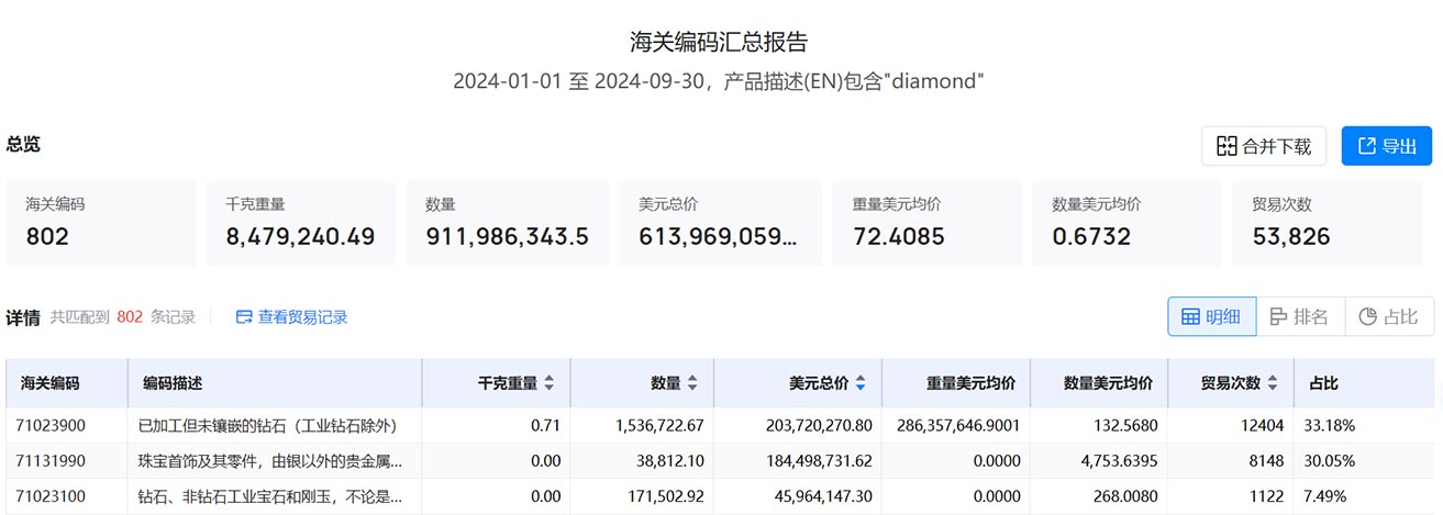 海關數(shù)據(jù)查詢平臺,海關數(shù)據(jù),海關數(shù)據(jù)查詢