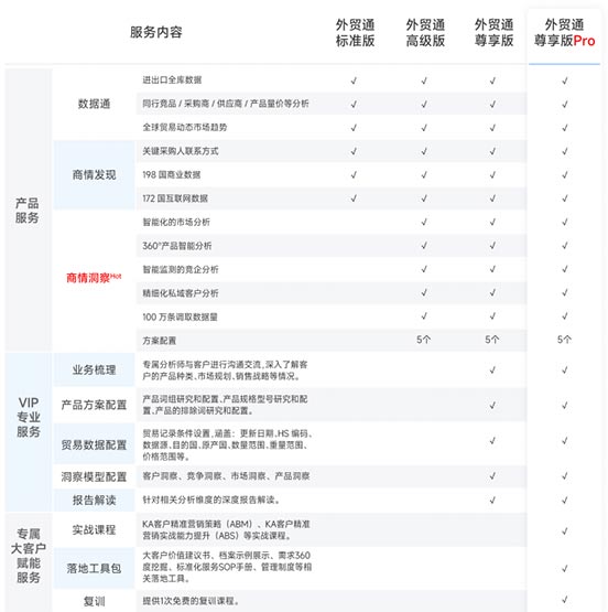 騰道海關(guān)數(shù)據(jù),海關(guān)數(shù)據(jù),騰道海關(guān)數(shù)據(jù)一年多少錢