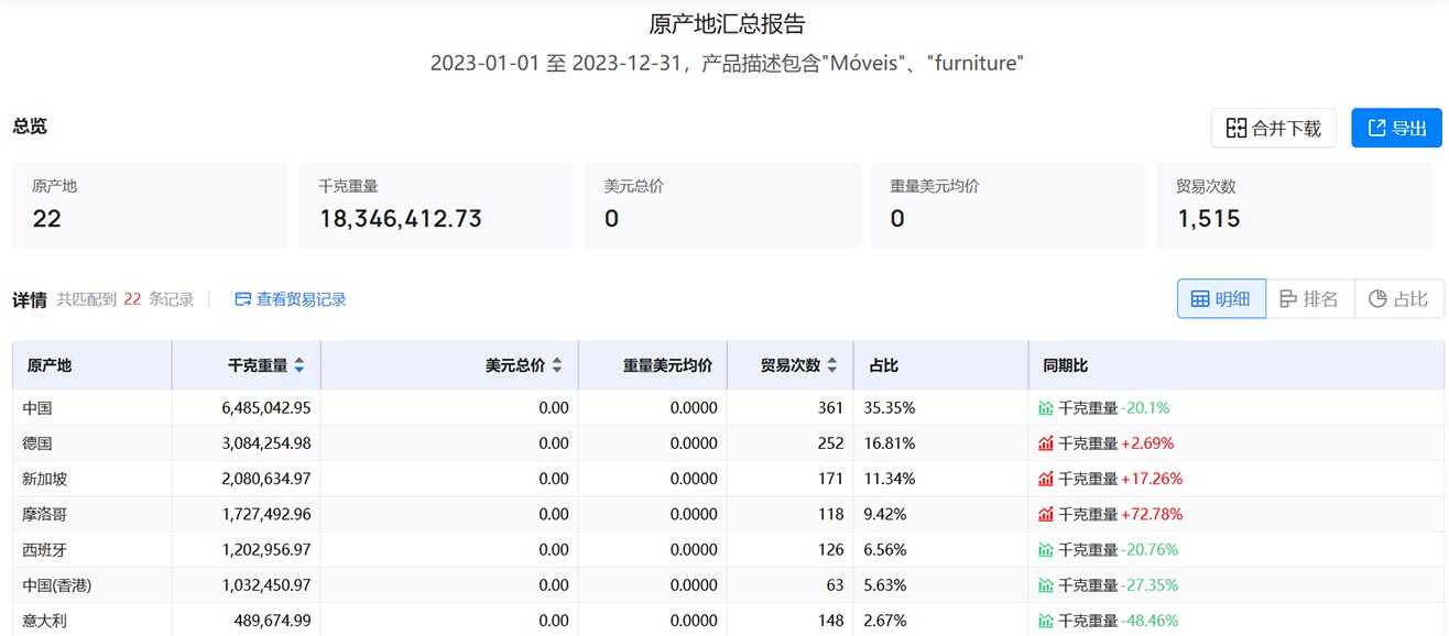 海關(guān)貿(mào)易數(shù)據(jù),巴西海關(guān)貿(mào)易數(shù)據(jù),貿(mào)易數(shù)據(jù)