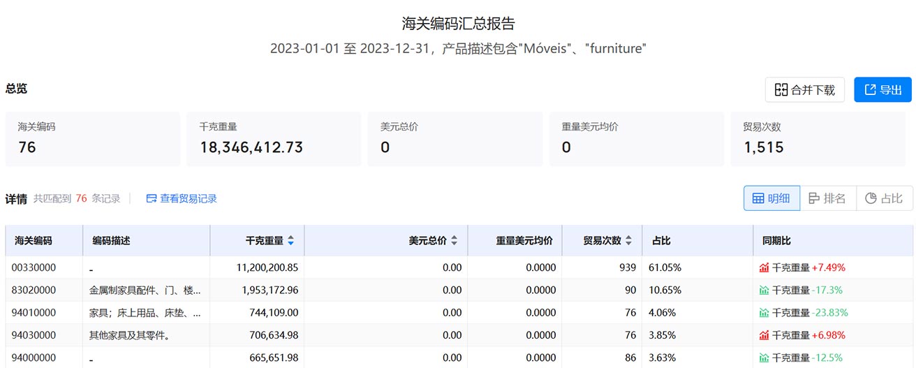 海關(guān)貿(mào)易數(shù)據(jù),巴西海關(guān)貿(mào)易數(shù)據(jù),貿(mào)易數(shù)據(jù)