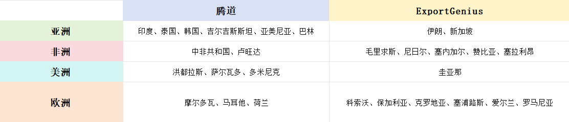 海關(guān)數(shù)據(jù)庫,海關(guān)數(shù)據(jù),海關(guān)數(shù)據(jù)平臺