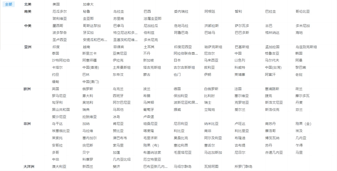 海關(guān)數(shù)據(jù),海關(guān)數(shù)據(jù)平臺(tái),海關(guān)數(shù)據(jù)服務(wù)平臺(tái)