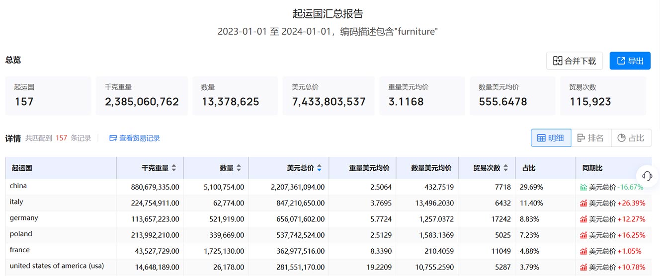 海關(guān)數(shù)據(jù),英國(guó)海關(guān)數(shù)據(jù),海關(guān)數(shù)據(jù)查詢