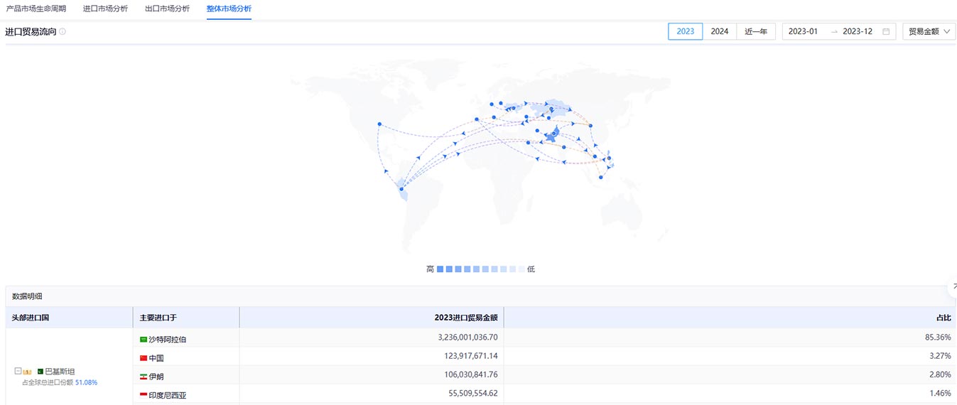 客戶開發(fā),廣交會(huì)客戶開發(fā),外貿(mào)客戶開發(fā)