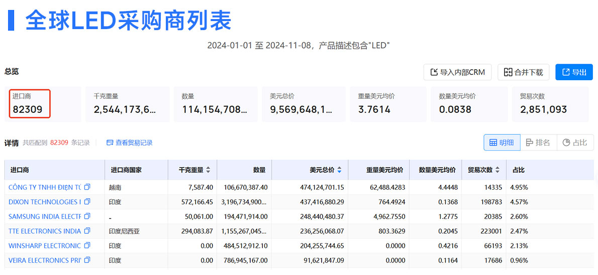外貿(mào)客戶開發(fā),客戶開發(fā),外貿(mào)開發(fā)客戶