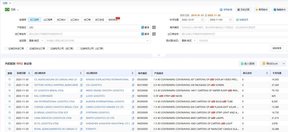 巴西客戶開發(fā)