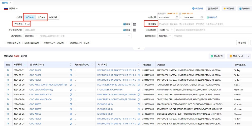 俄羅斯進(jìn)口商品