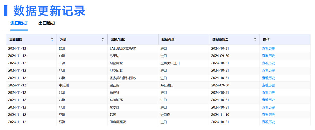 開發(fā)客戶,開發(fā)客戶渠道,獲客渠道