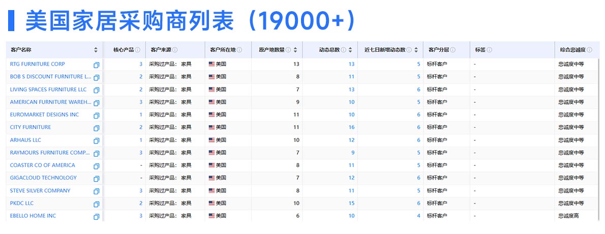 海關(guān)數(shù)據(jù),騰道海關(guān)數(shù)據(jù),全球海關(guān)數(shù)據(jù)