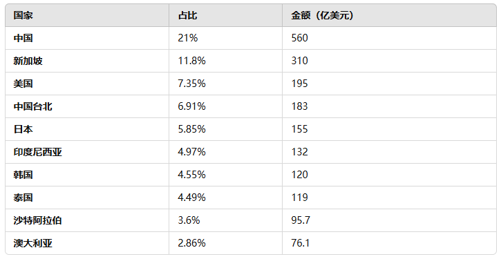 外貿(mào)開發(fā),開發(fā)馬來西亞市場(chǎng),開發(fā)馬來西亞外貿(mào)市場(chǎng)