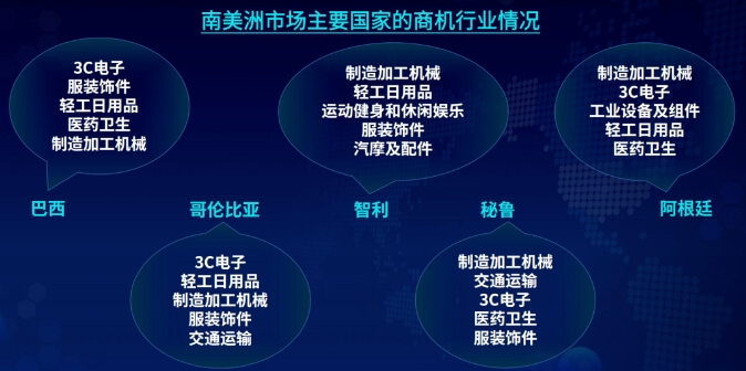 南美洲市場