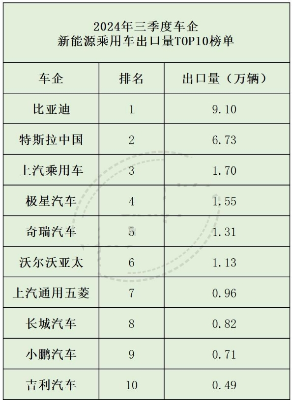 車企出口排名(1)