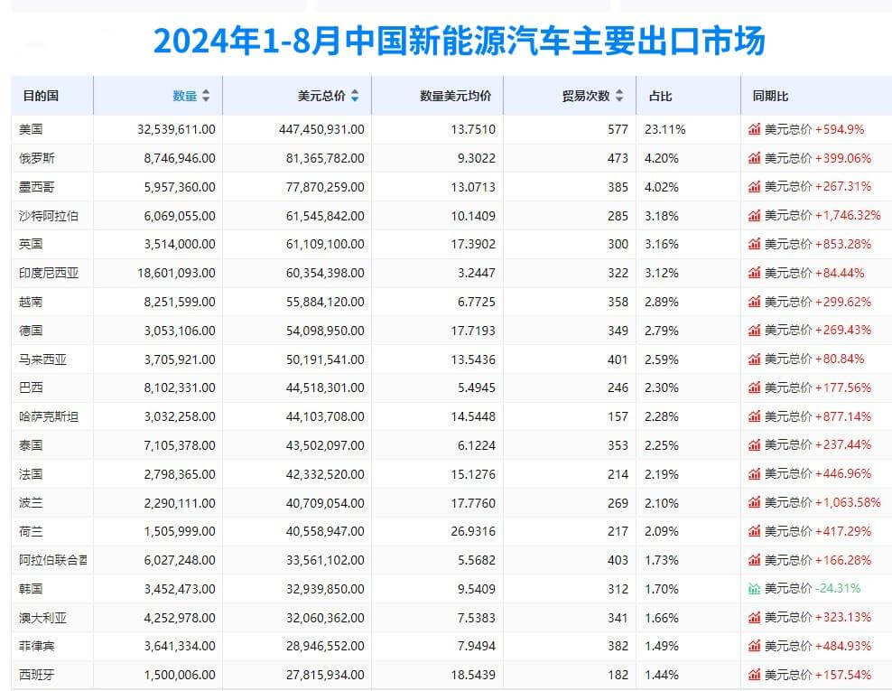 新能源出口