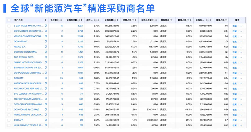 海關(guān)數(shù)據(jù),國家海關(guān)數(shù)據(jù),海關(guān)數(shù)據(jù)差異