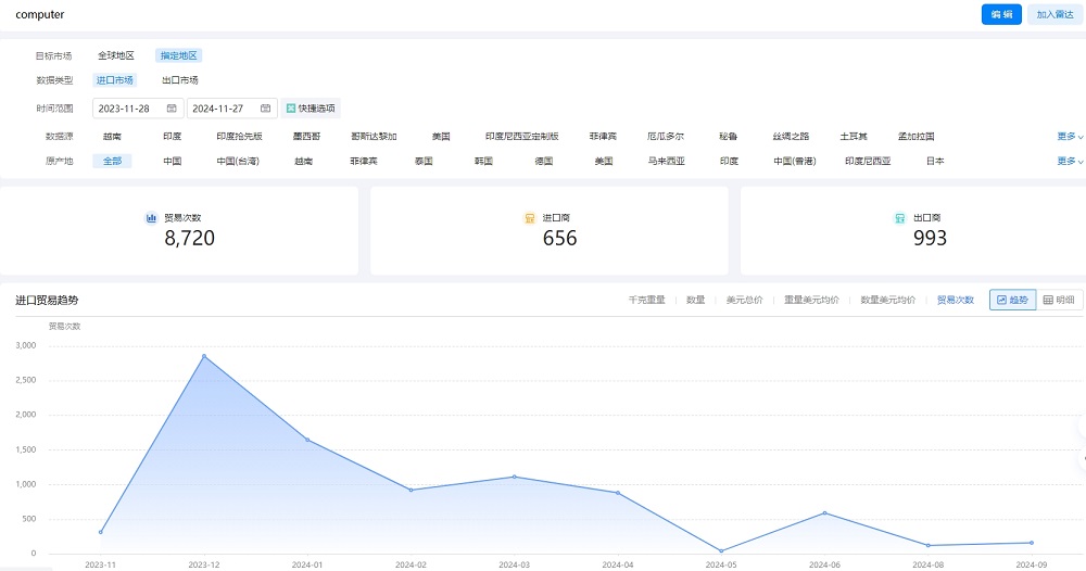 俄羅斯客戶開發(fā)