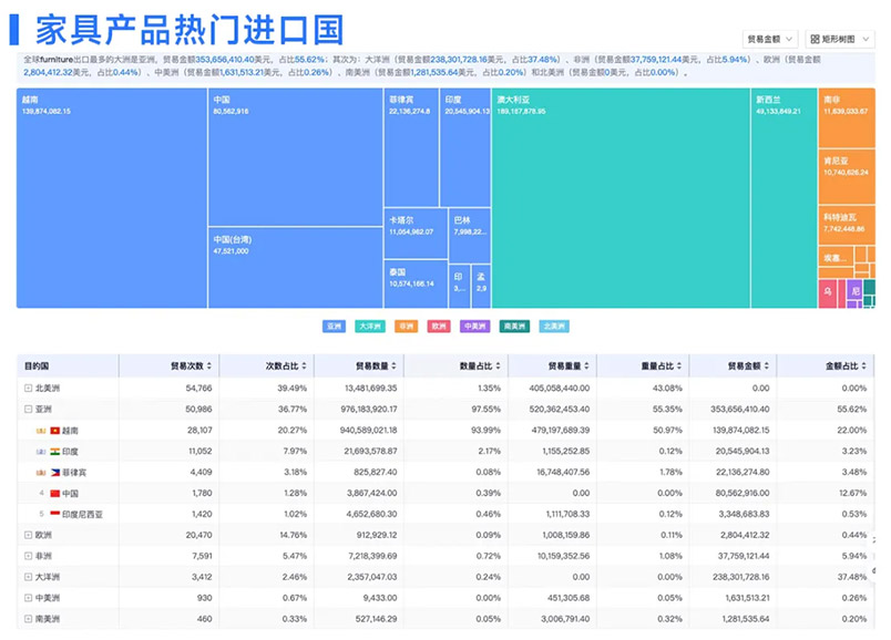 外貿(mào)獲客,B2B外貿(mào)獲客,自媒體獲客
