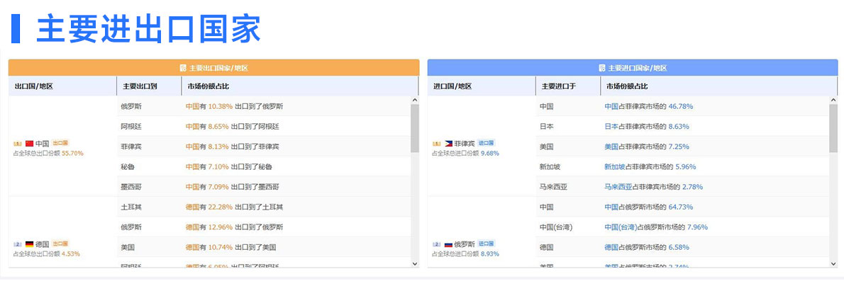 外貿(mào)大客戶,開發(fā)外貿(mào)大客戶,領(lǐng)英開發(fā)