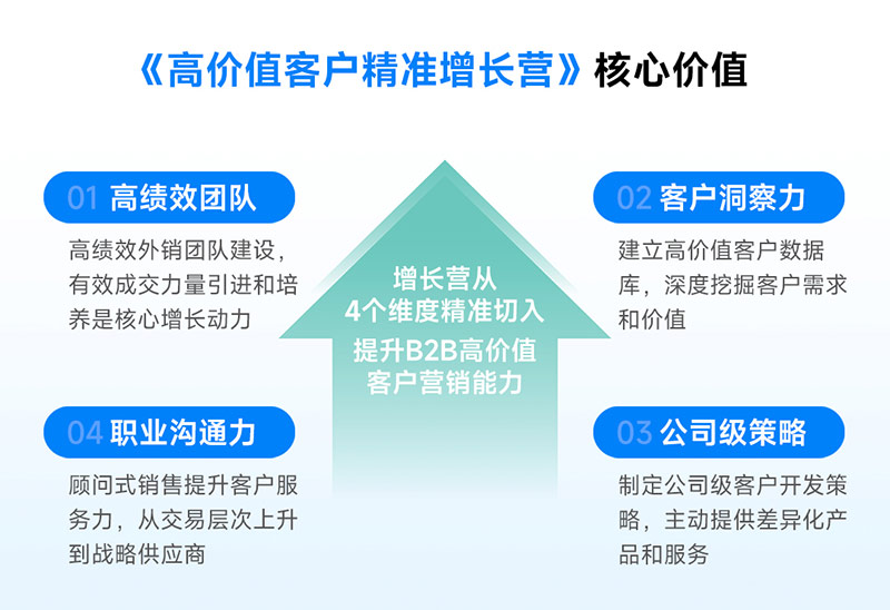 騰道,企業(yè)增長,外貿(mào)課程,外貿(mào)培訓(xùn),外貿(mào)管理培訓(xùn)