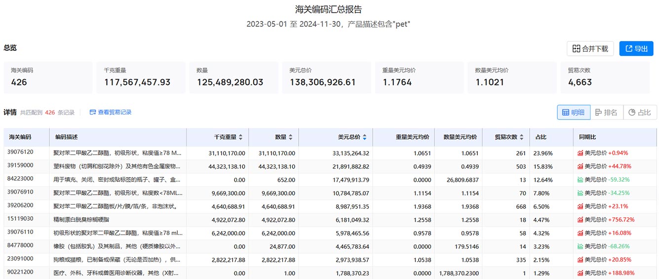 貿(mào)易數(shù)據(jù),貿(mào)易數(shù)據(jù)查詢,海關(guān)貿(mào)易數(shù)據(jù)查詢