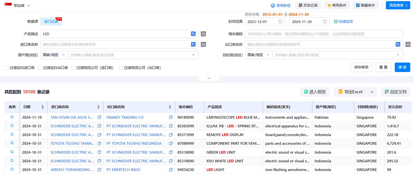 新加坡海關(guān)數(shù)據(jù),海關(guān)數(shù)據(jù)查詢,海關(guān)數(shù)據(jù)