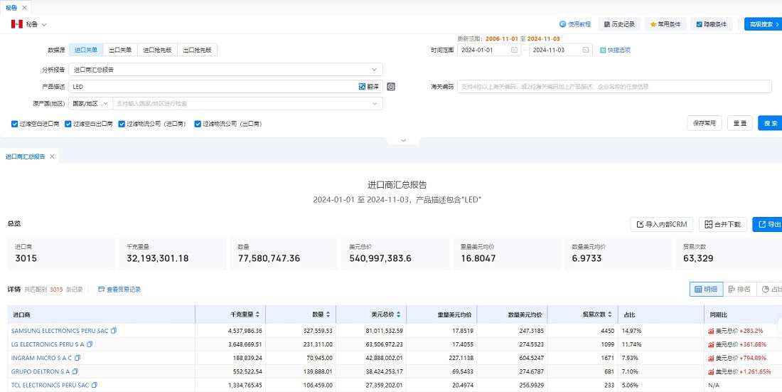 秘魯貿(mào)易分析