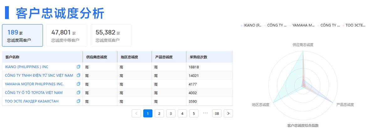 客戶開(kāi)發(fā),外貿(mào)客戶開(kāi)發(fā),開(kāi)發(fā)客戶