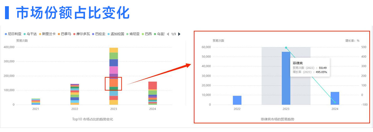 開發(fā)外貿(mào)客戶,外貿(mào)客戶,外貿(mào)客戶開發(fā)