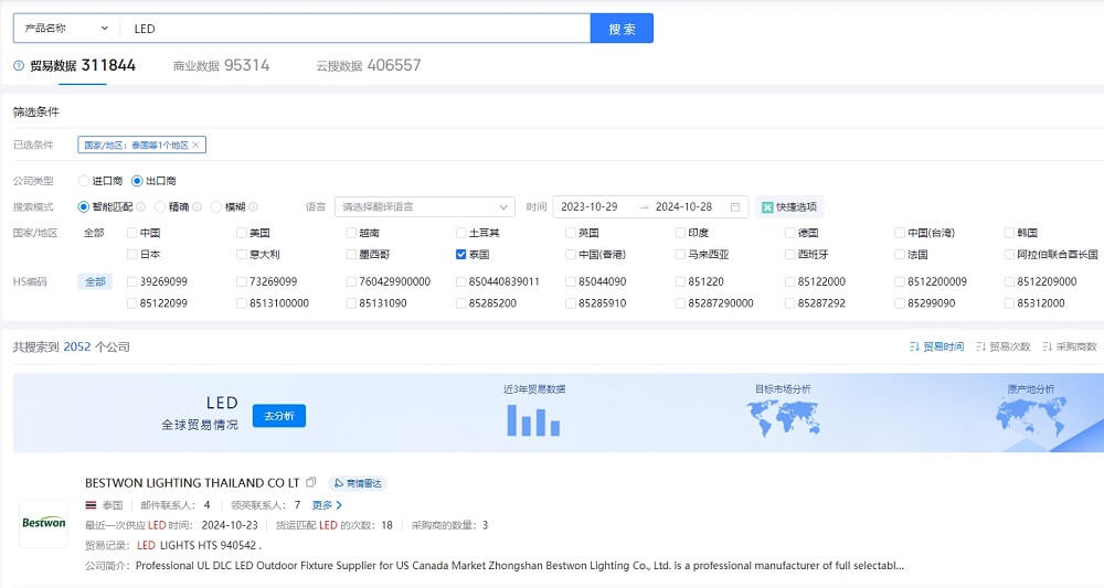 泰國出口產(chǎn)品