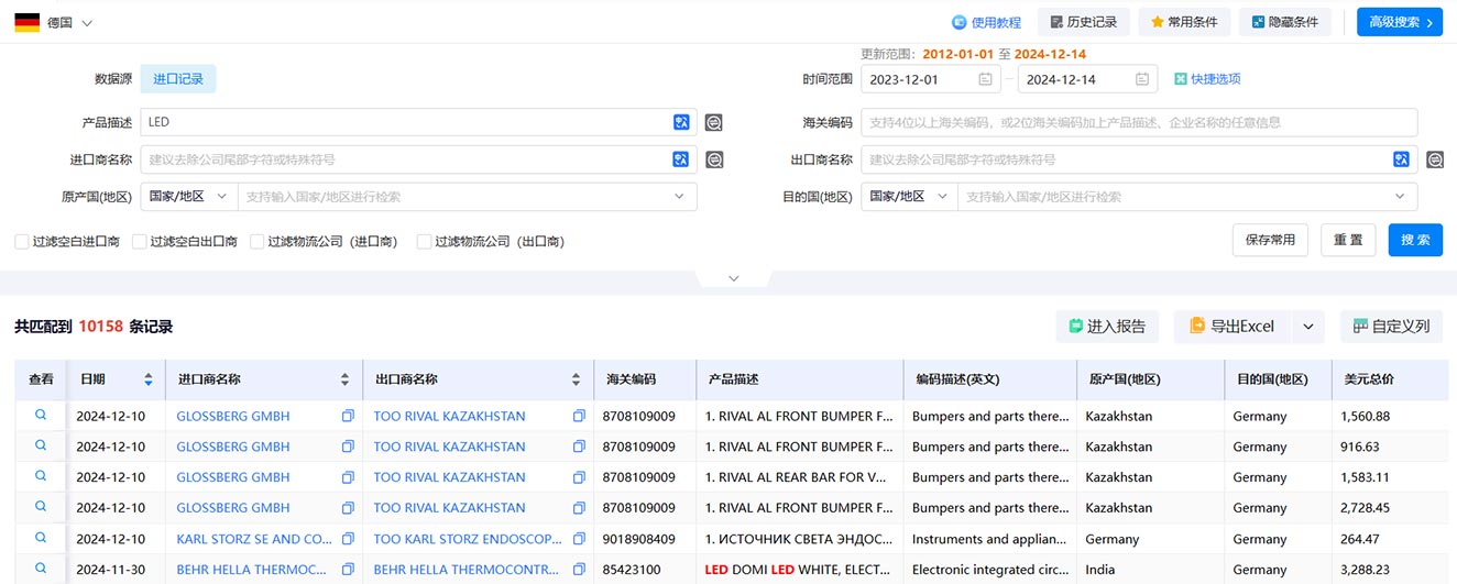 德國海關(guān)數(shù)據(jù),海關(guān)數(shù)據(jù),海關(guān)數(shù)據(jù)查詢