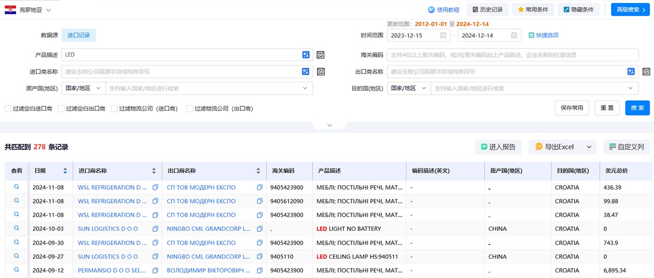 進出口數(shù)據(jù),海關進出口數(shù)據(jù),克羅地亞海關進出口數(shù)據(jù)