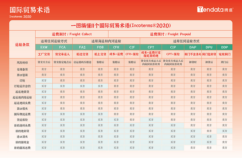 免費(fèi)領(lǐng)取臺(tái)歷,外貿(mào)日歷,2025年外貿(mào)日歷