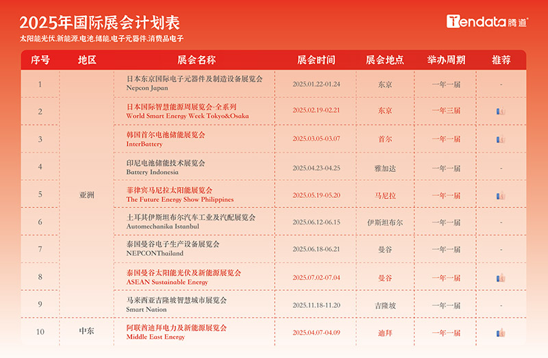 免費(fèi)領(lǐng)取臺(tái)歷,外貿(mào)日歷,2025年外貿(mào)日歷