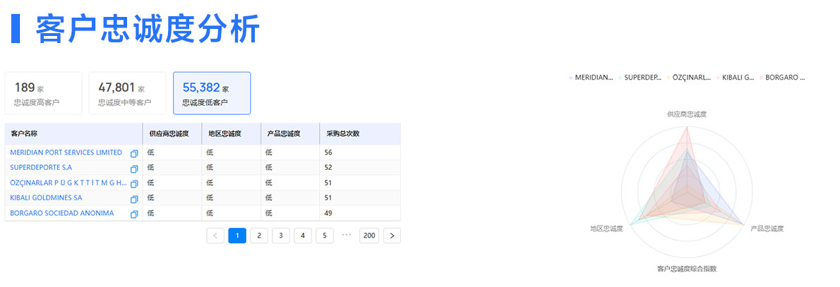 海關(guān)數(shù)據(jù),海關(guān)數(shù)據(jù)平臺,海關(guān)數(shù)據(jù)供應商