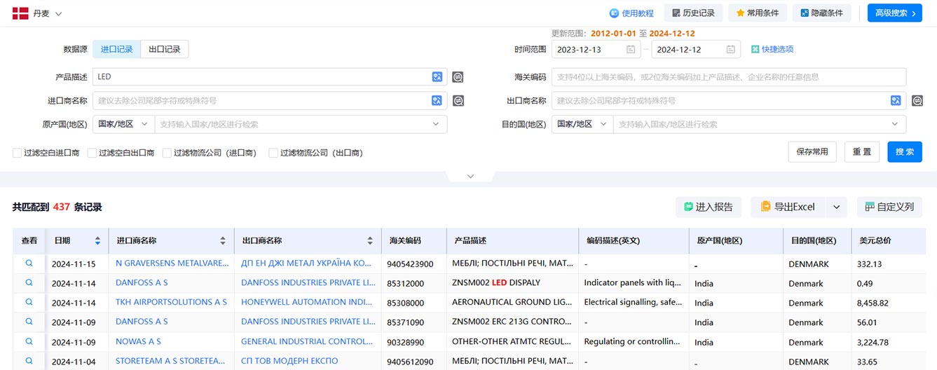 丹麥海關數據,海關數據,海關數據查詢