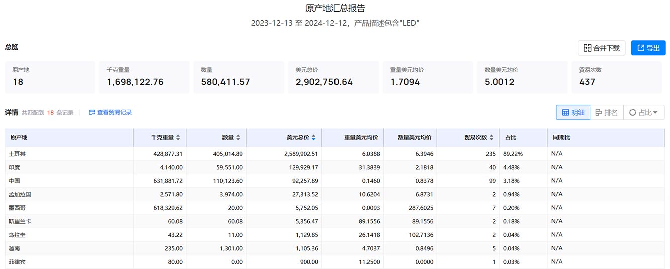 丹麥海關數據,海關數據,海關數據查詢