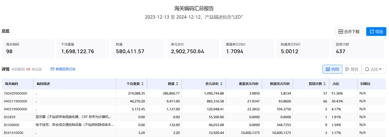 丹麥海關數據,海關數據,海關數據查詢