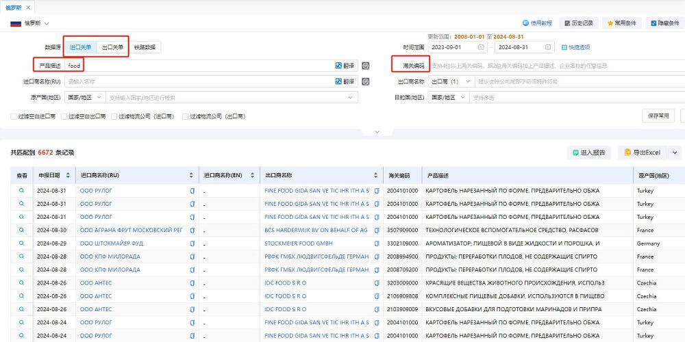 俄羅斯進(jìn)口商品