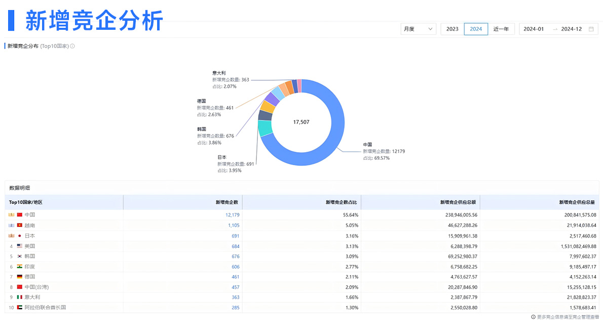 海關(guān)數(shù)據(jù),騰道海關(guān)數(shù)據(jù)