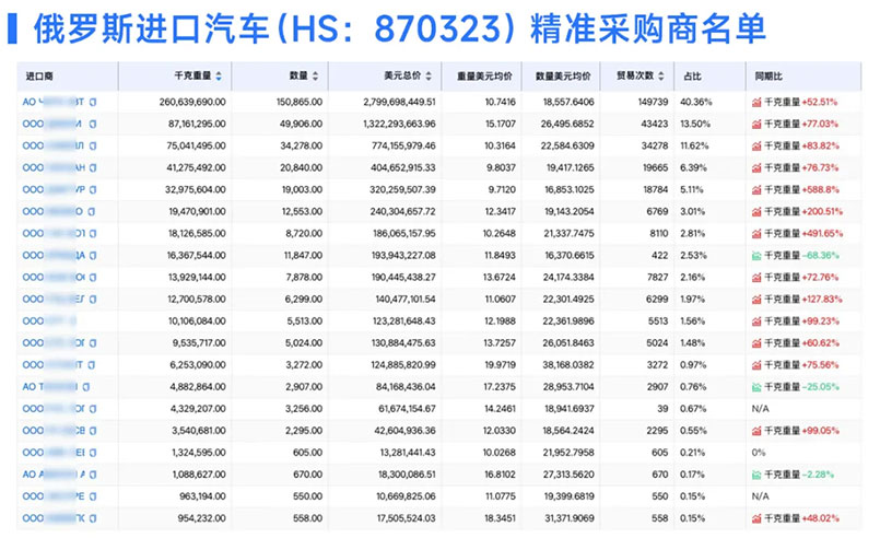 找精準(zhǔn)客戶,精準(zhǔn)客戶,找客戶
