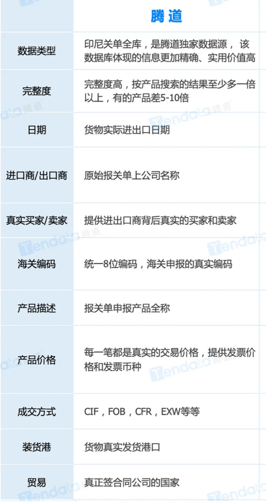 海關(guān)數(shù)據(jù)對(duì)比(1)