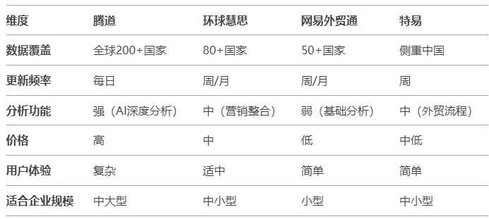 海關(guān)數(shù)據(jù)對(duì)比