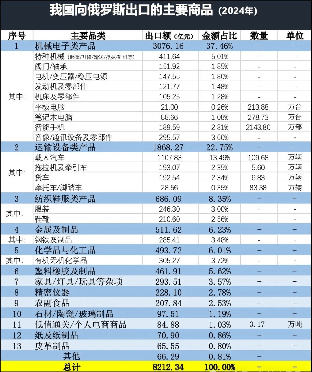 中國出口俄羅斯產(chǎn)品