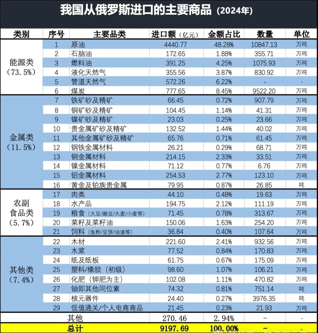 中國進口俄羅斯產(chǎn)品