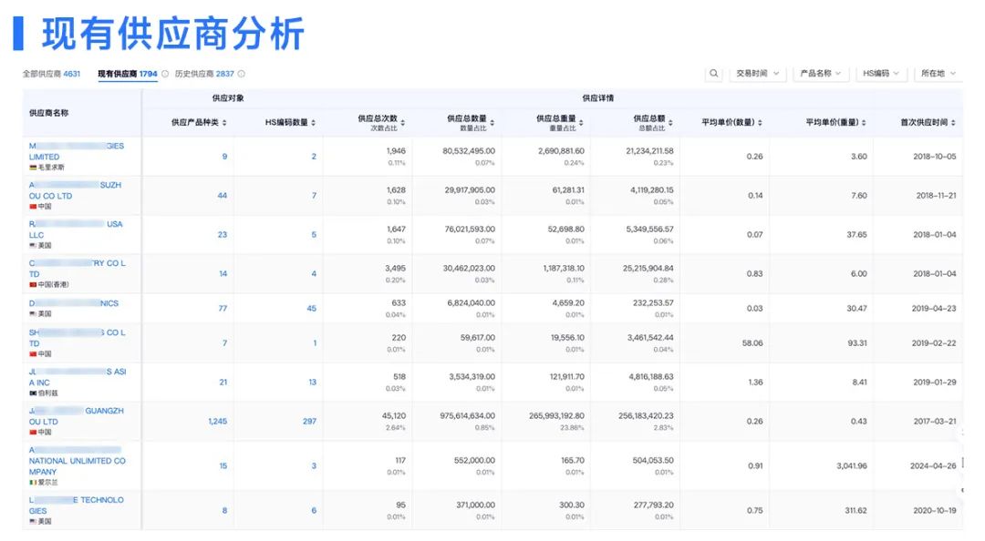 找采購商