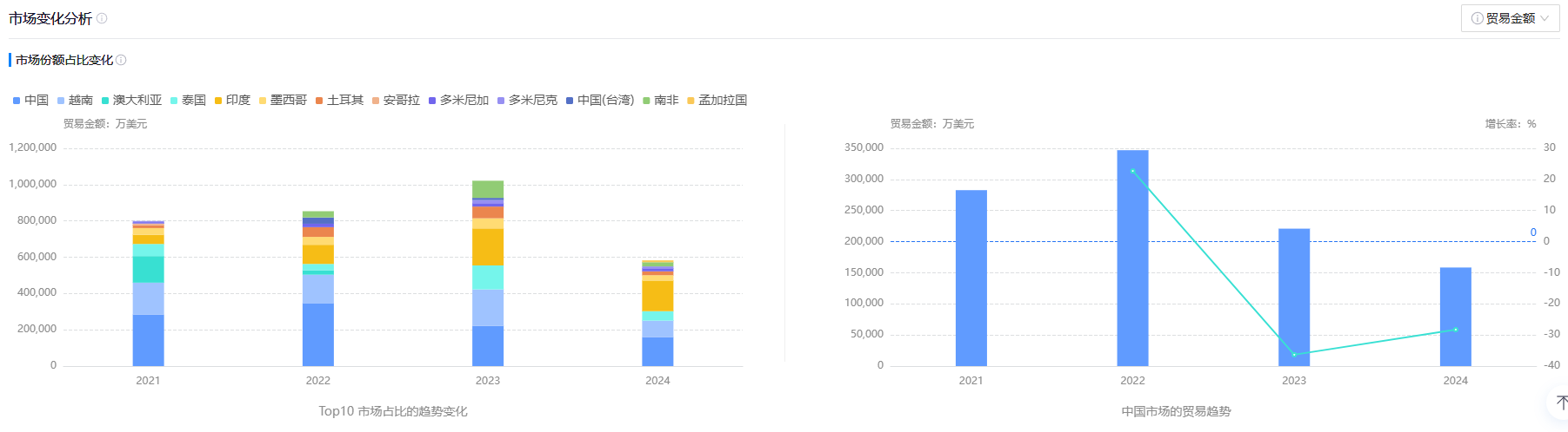 市場(chǎng)分析,外貿(mào)市場(chǎng)分析,B2B市場(chǎng)分析