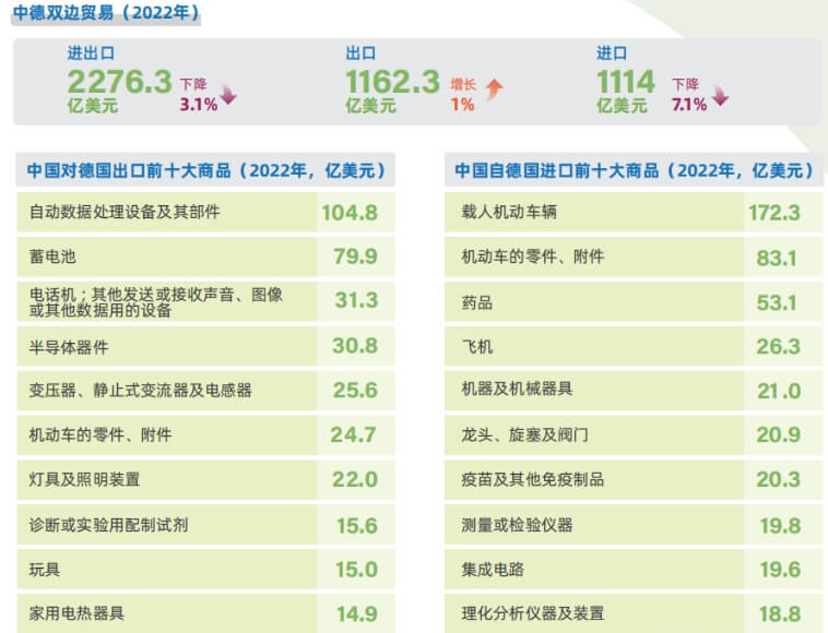 中國出口德國產(chǎn)品