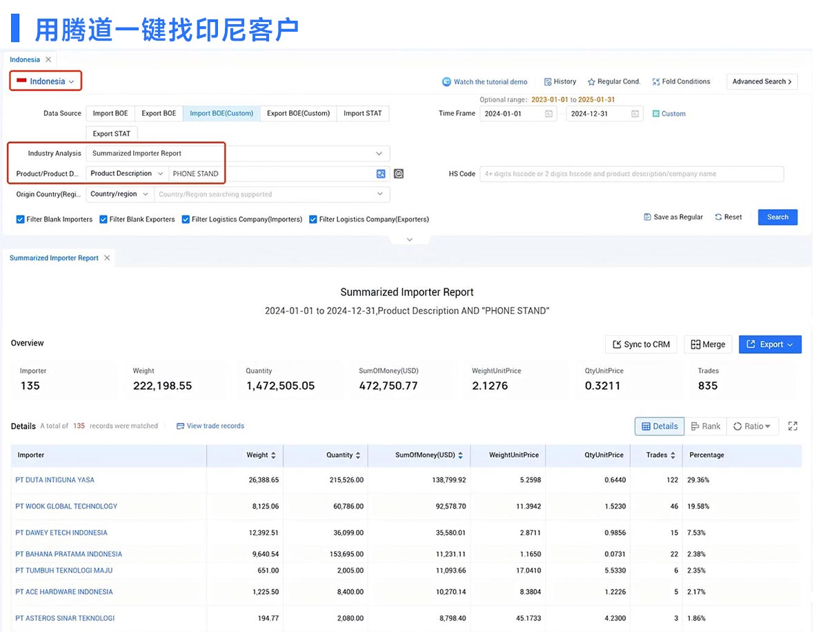 外貿(mào)客戶開發(fā),外貿(mào)客戶,印度尼西亞外貿(mào)客戶