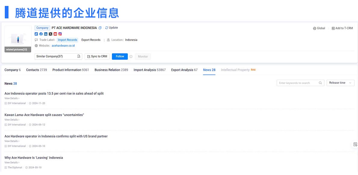 外貿(mào)客戶開發(fā),外貿(mào)客戶,印度尼西亞外貿(mào)客戶