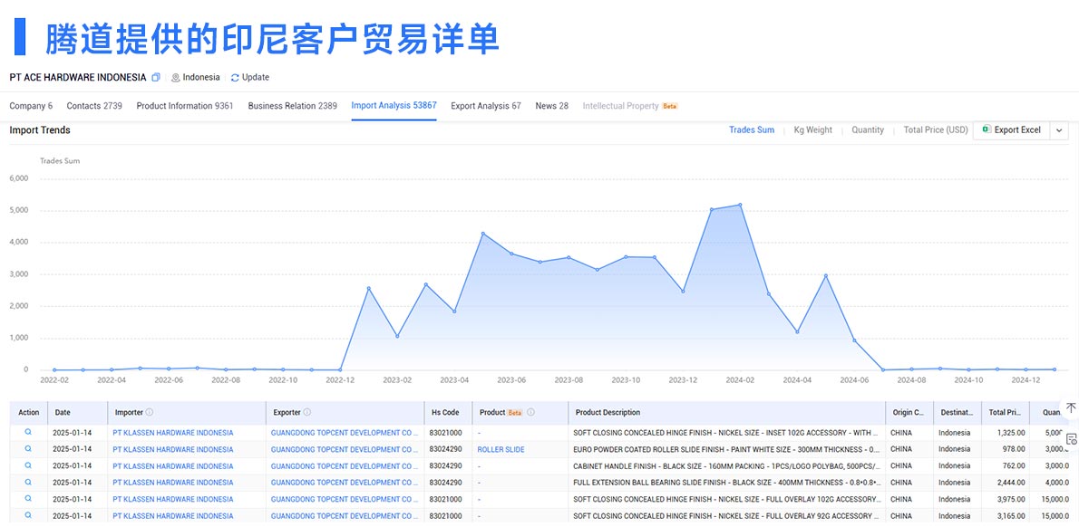 外貿(mào)客戶開發(fā),外貿(mào)客戶,印度尼西亞外貿(mào)客戶